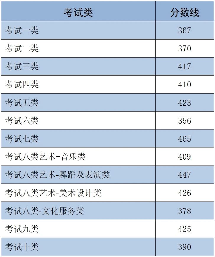 河北省2025年高職單招各類錄取控制分?jǐn)?shù)線
