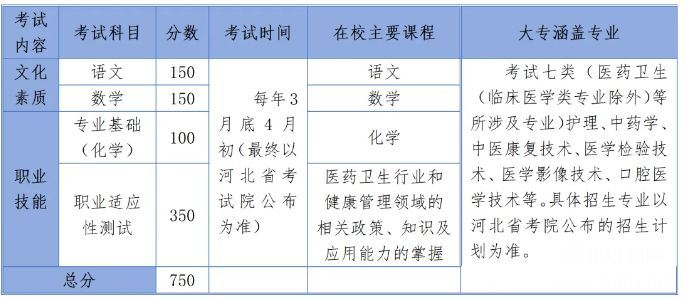 石家莊冀聯(lián)醫(yī)學(xué)院2025年對口高考醫(yī)學(xué)及單招醫(yī)學(xué)類復(fù)讀班招生簡章