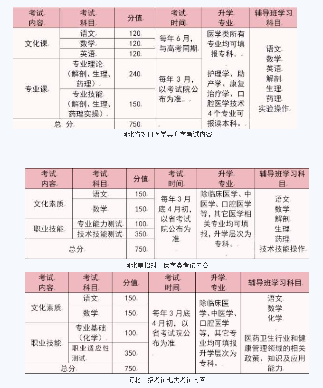 石家莊天使護士學(xué)校2026屆對口醫(yī)學(xué)類復(fù)讀班招生簡章