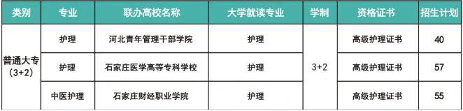 河北同仁醫(yī)學(xué)院護理3+2大專班是直升還是需要考試？