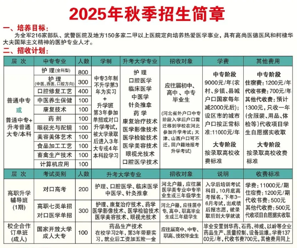 石家莊柯棣華醫(yī)學(xué)中等專業(yè)學(xué)校2025年秋季招生錄取分?jǐn)?shù)線